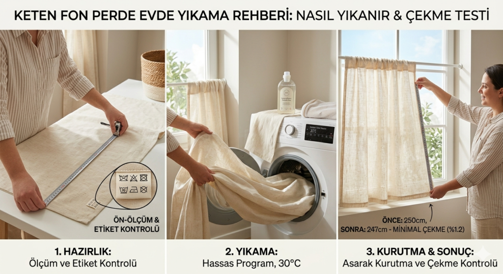 Keten fon perde evde yıkama işlemi sırasında çamaşır makinesine hassas program seçili olarak yerleştiriliyor. Çekme riskini en aza indirmek için 30°C ve düşük devir kullanılıyor.